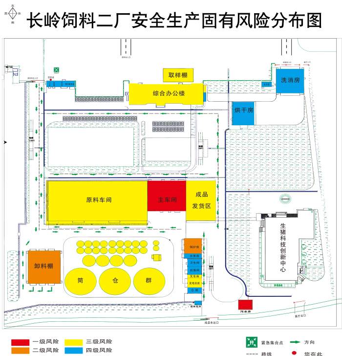 风险分布图